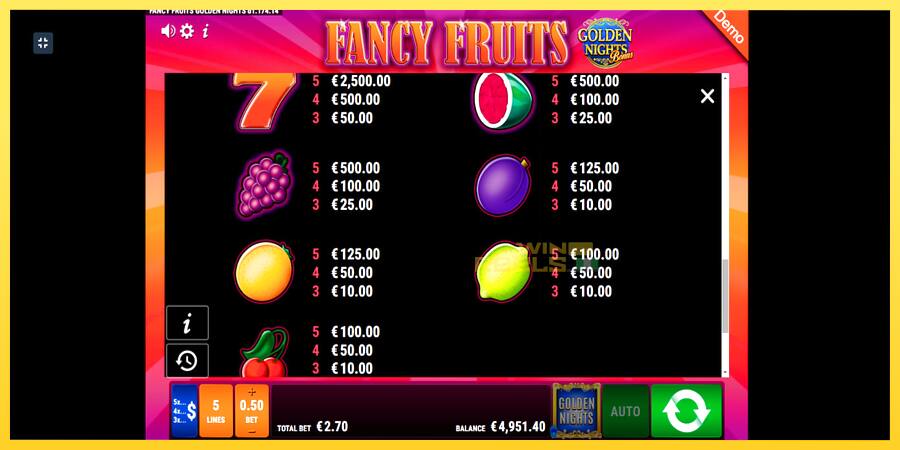 Afbeelding 9 speelautomaat Fancy Fruits GDN