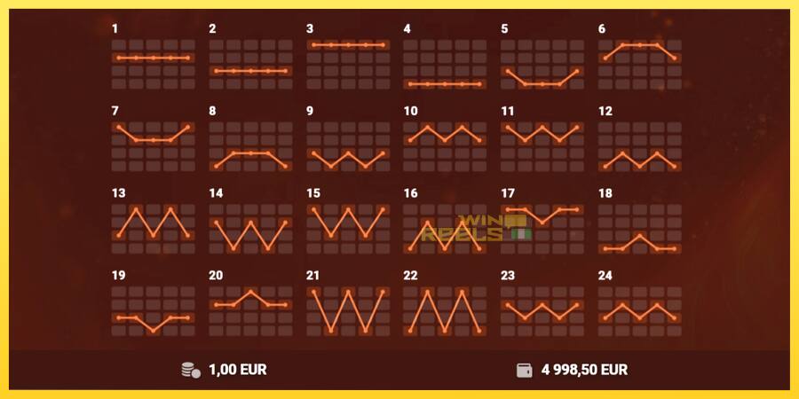 Afbeelding 6 speelautomaat Red Hot 100