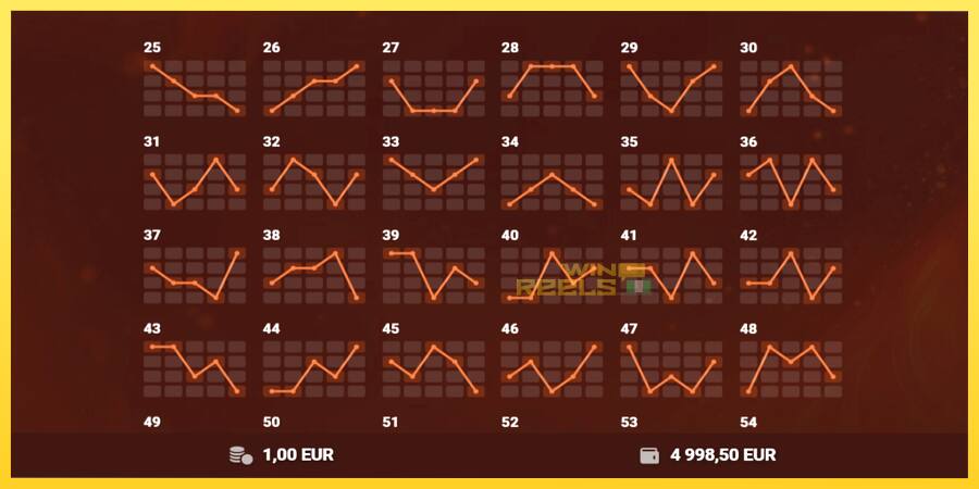 Afbeelding 7 speelautomaat Red Hot 100