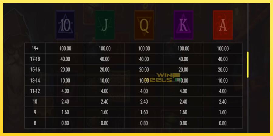 Afbeelding 3 speelautomaat Merlins Mania