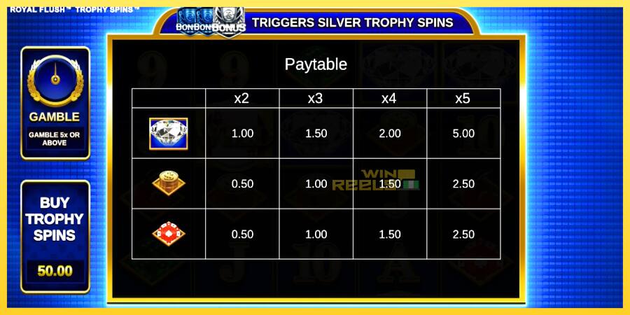 Afbeelding 5 speelautomaat Royal Flush Trophy Spins