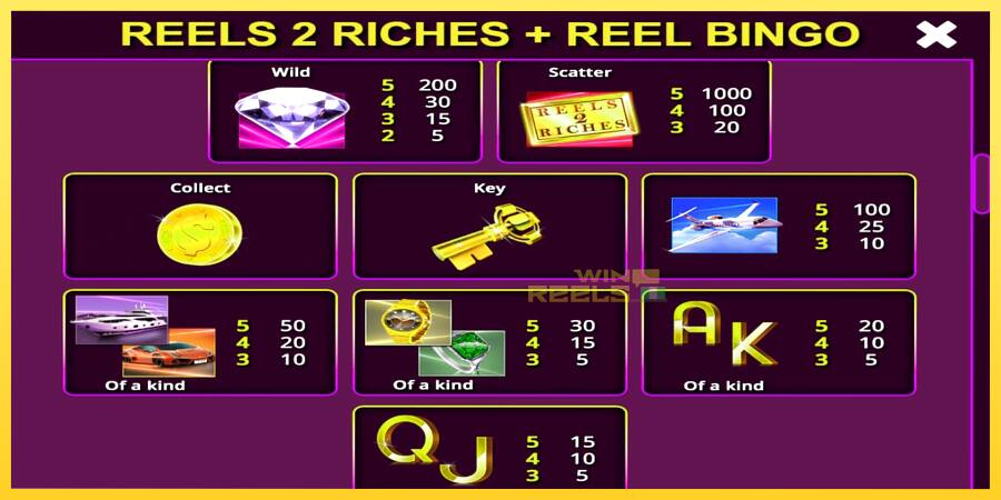 Afbeelding 6 speelautomaat Reels 2 Riches with Reel Bingo