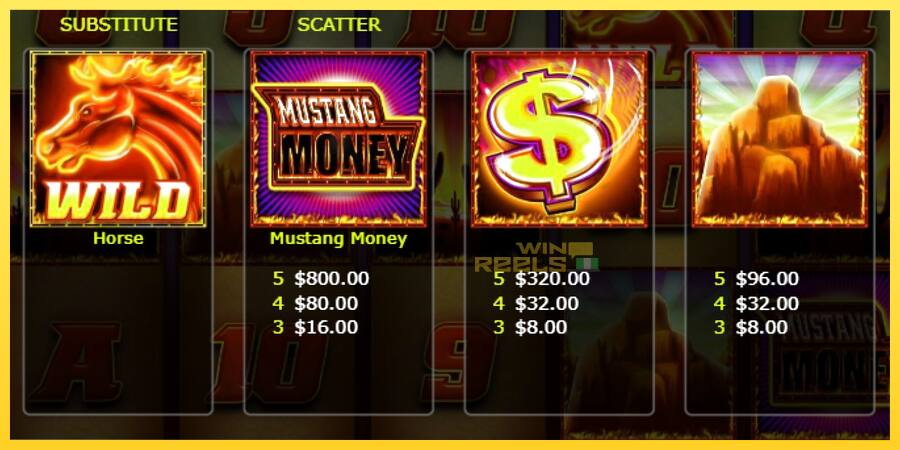 Afbeelding 4 speelautomaat Mustang Money Raging Roosters