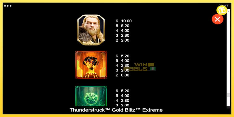 Afbeelding 6 speelautomaat Thunderstruck Gold Blitz Extreme