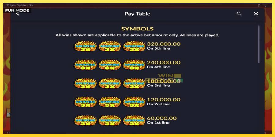 Afbeelding 4 speelautomaat Triple 777 Spitfire