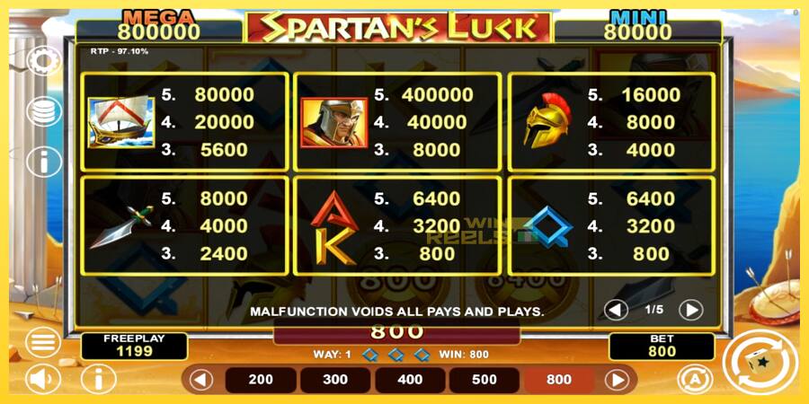 Afbeelding 4 speelautomaat Spartans Luck Hold & Win