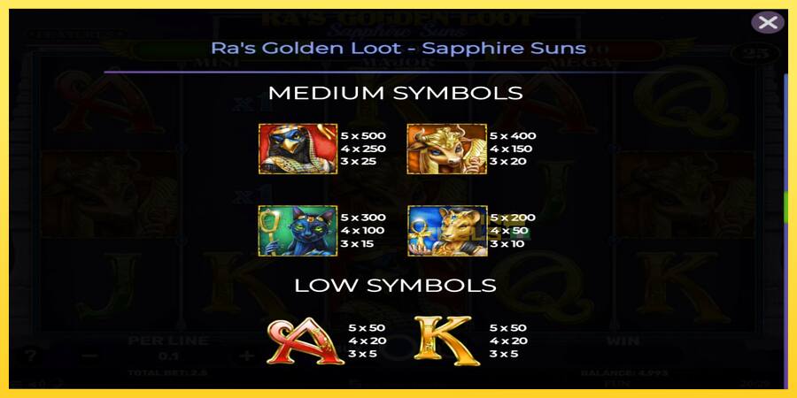 Afbeelding 5 speelautomaat Ras Golden Loot - Sapphire Suns