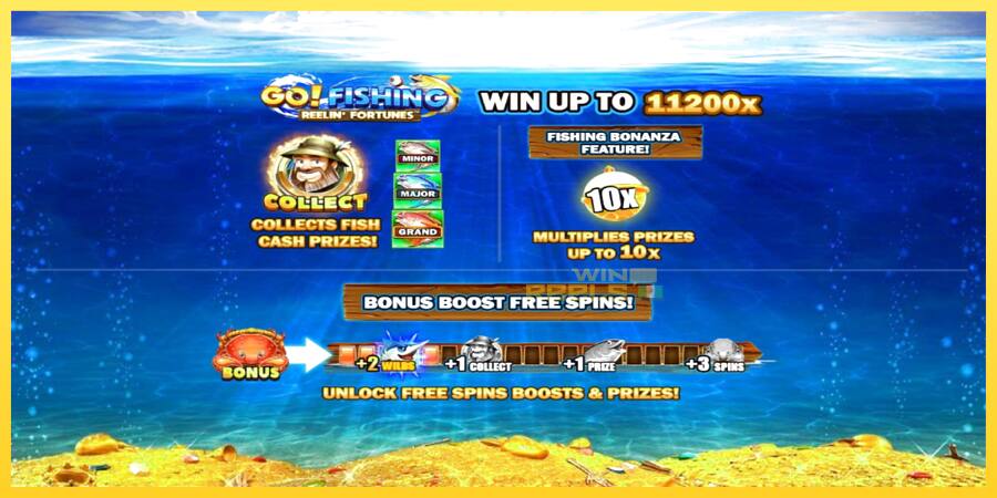 Afbeelding 1 speelautomaat Go! Fishing: Reelin Fortunes